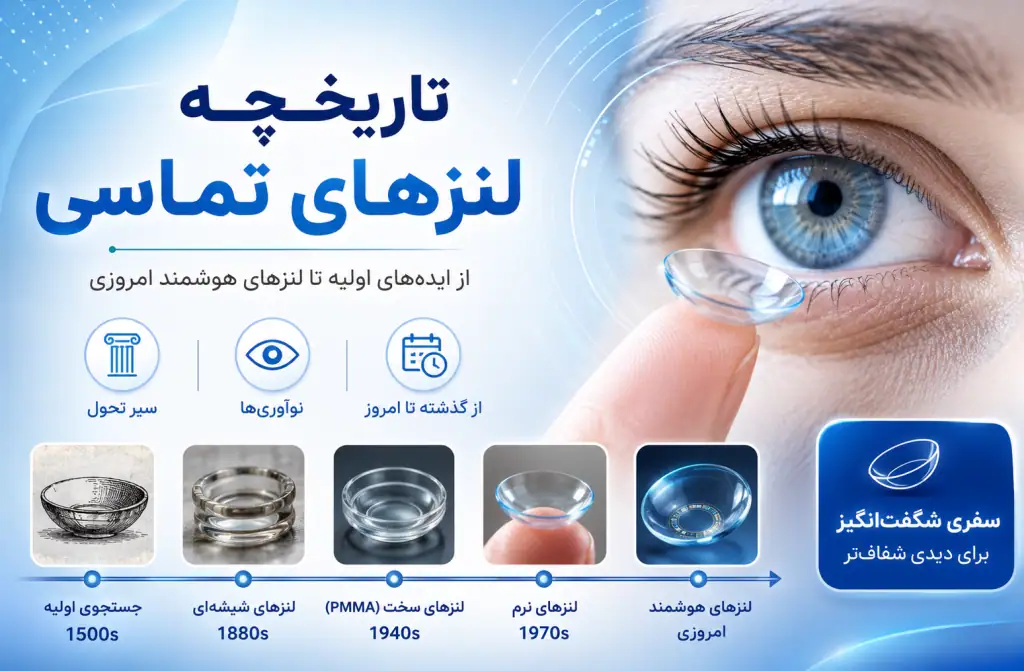 تاریخچه لنزهای تماسی